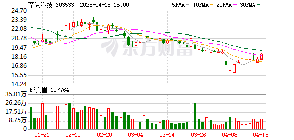 恒运资本 机构风向标 | 掌阅科技(603533)2024年四季度已披露前十大机构持股比例合计下跌2.44个百分点
