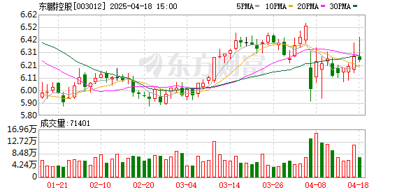 久联优配 瓷砖卖不动了，东鹏控股净利腰斩，现金流承压！两副总被调离高管岗位