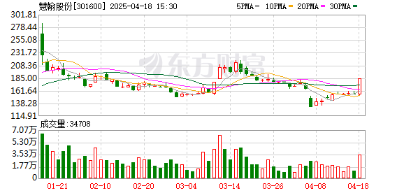 人人配 慧翰股份拟10股派发现金25元 并转增4.9股