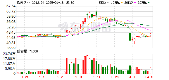 牛壹佰 腾远钴业2024年归母净利润增81.2%至6.85亿元