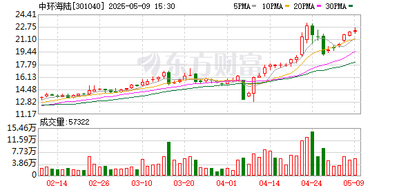 立盟策略 中环海陆：公司产品有应用于核电领域
