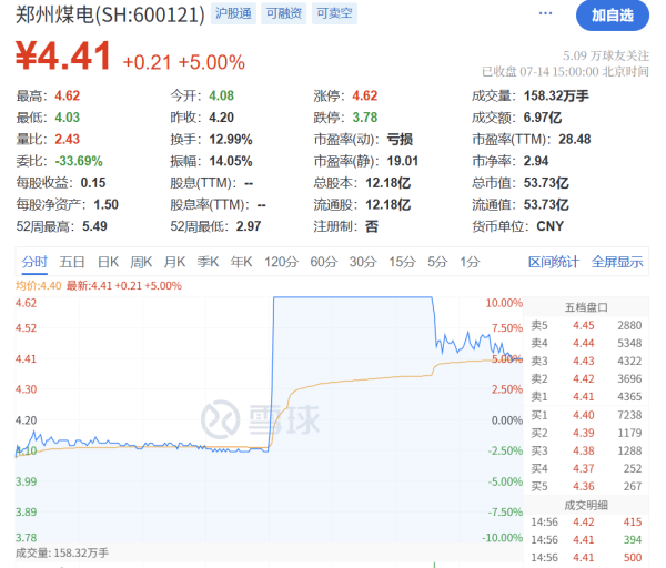 盈富配资 突发！刚刚，利好来了！