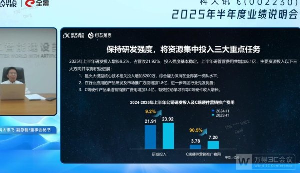 长宏策略 科大讯飞上半年营收首破百亿，海外收入增长翻番